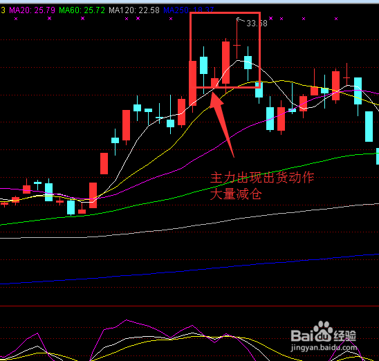 股票收益高达40%了该不该赎回？