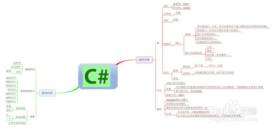 C#实训Day008：C#中的成员关系体系
