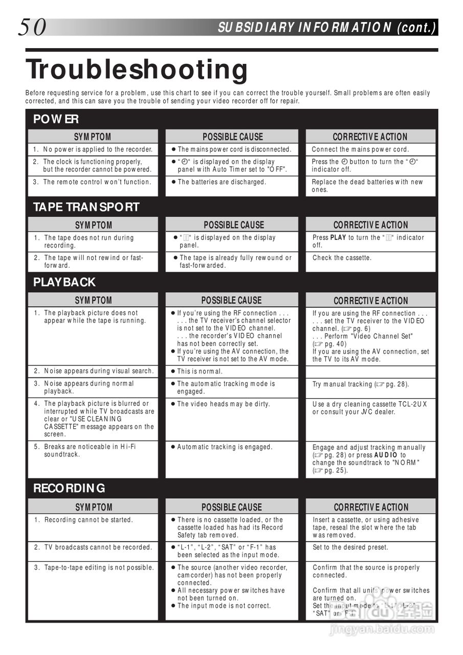 JVC HR-J770EK盒式磁带录像机说明书:[5]