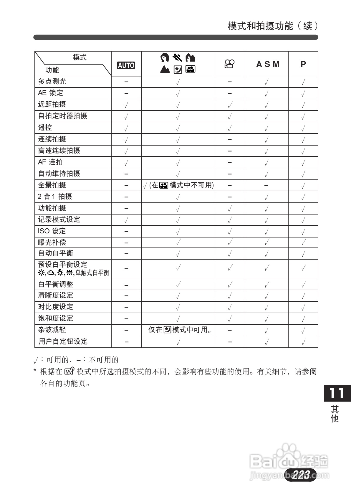 OLYMPUS数码照相机C-730使用说明书:[23]