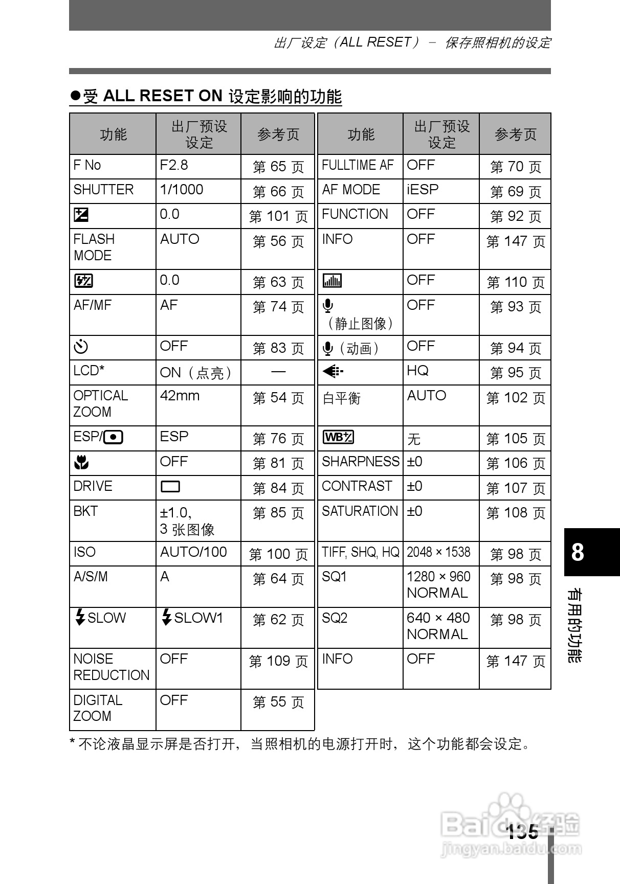 OLYMPUS CAMEDIA数码照相机C-760使用说明书:[14]