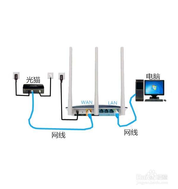 192.168.3.1登录设置