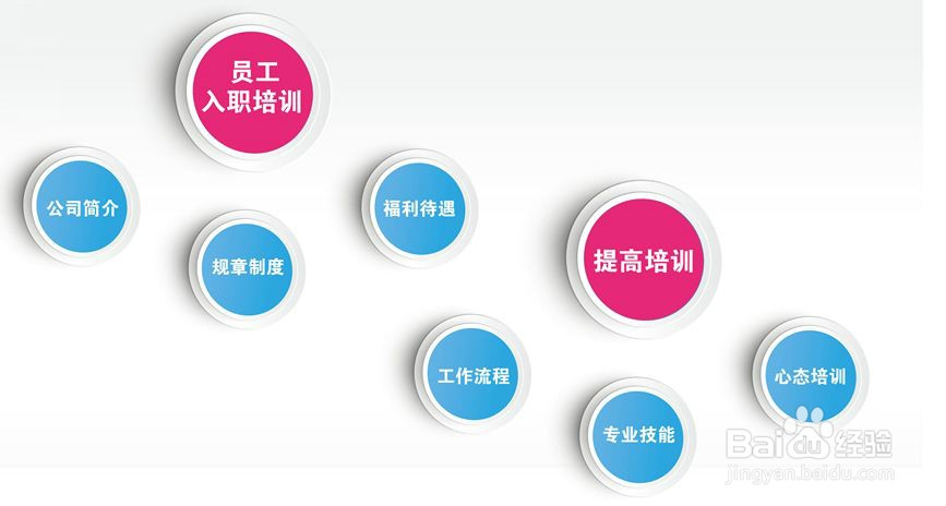 销售型公司新晋员工如何进行入职培训