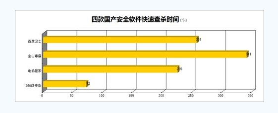 xp系统停止服务怎么办，还能用吗
