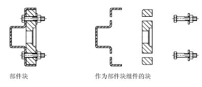 CAD图块的各种相关操作和概念