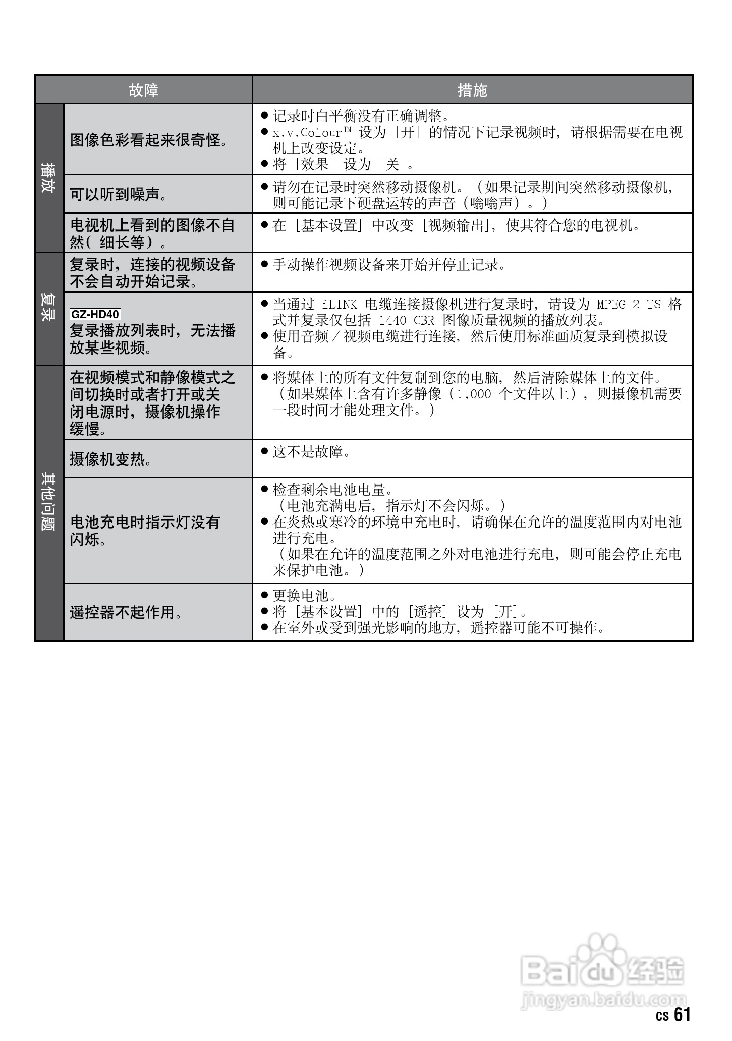 JVC GZ-HD30AC数码摄像机说明书:[7]