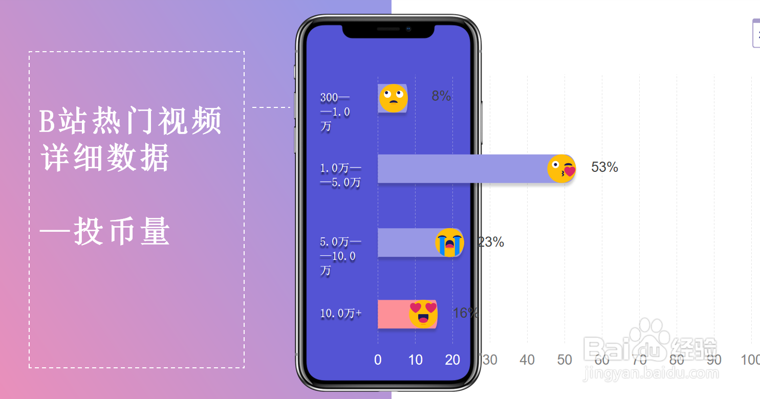 B站up主如何从小白变身大神
