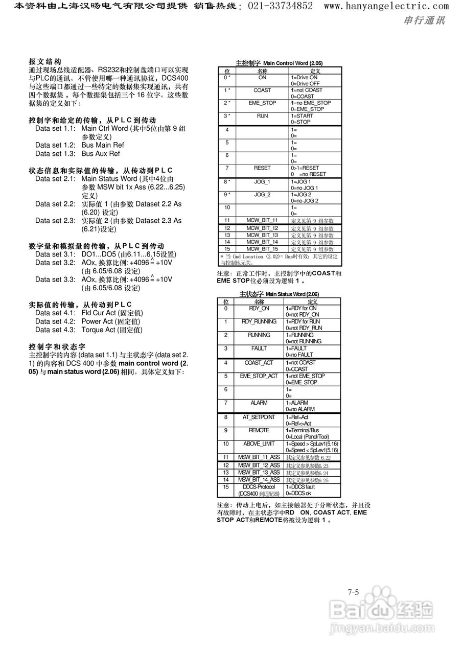ABB DCS400直流调速器中文使用手册:[15]
