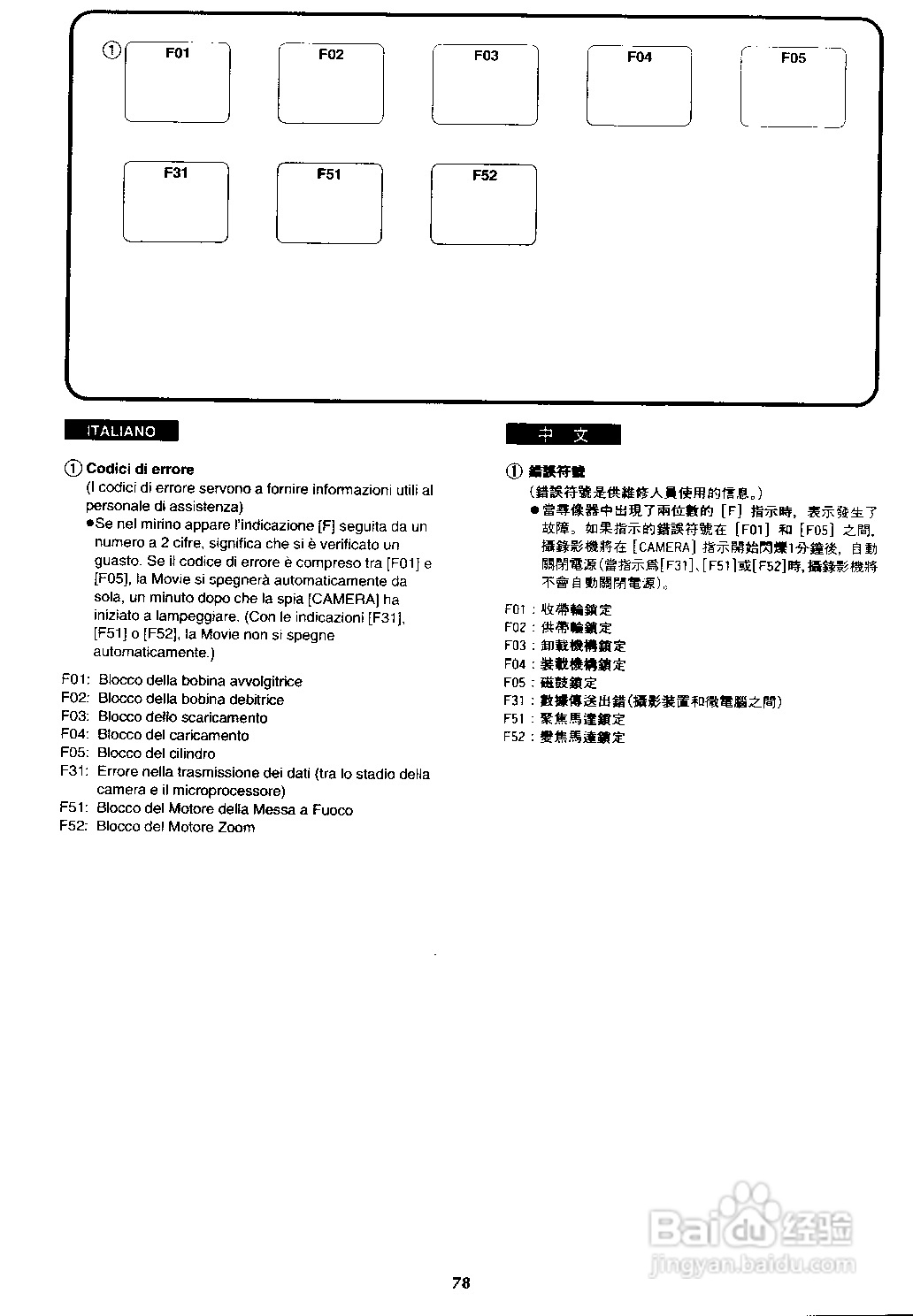 松下 AG-EZ1E数位摄录影机说明书:[4]