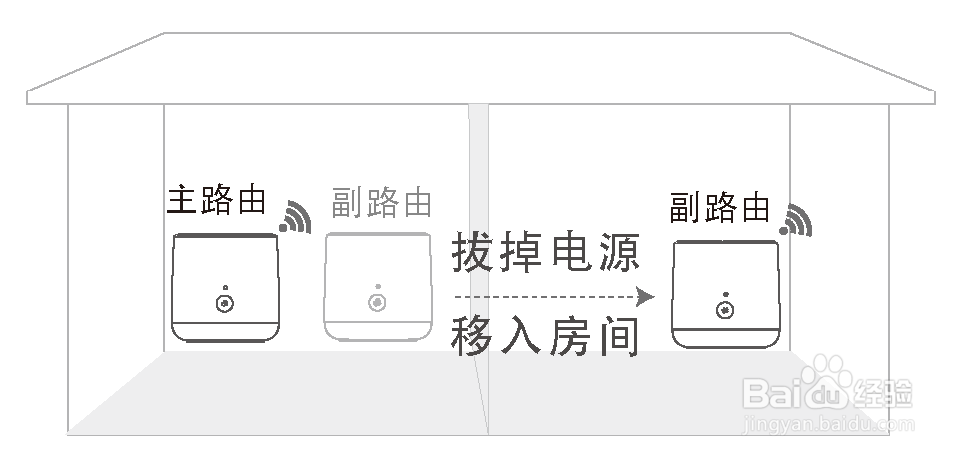 荣耀路由X1 与 HiLink 智联路由器级联组网