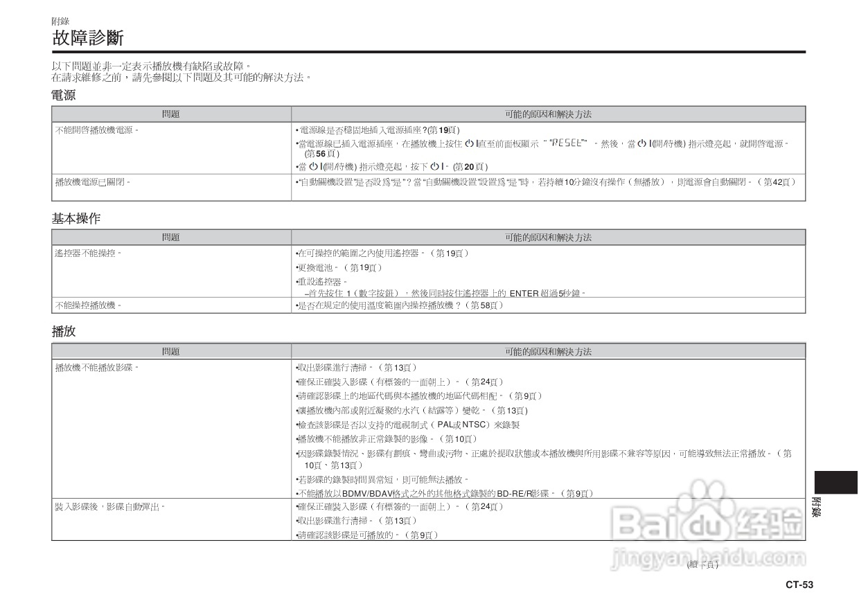 声宝BD-HP25A型光影碟播放机说明书:[3]