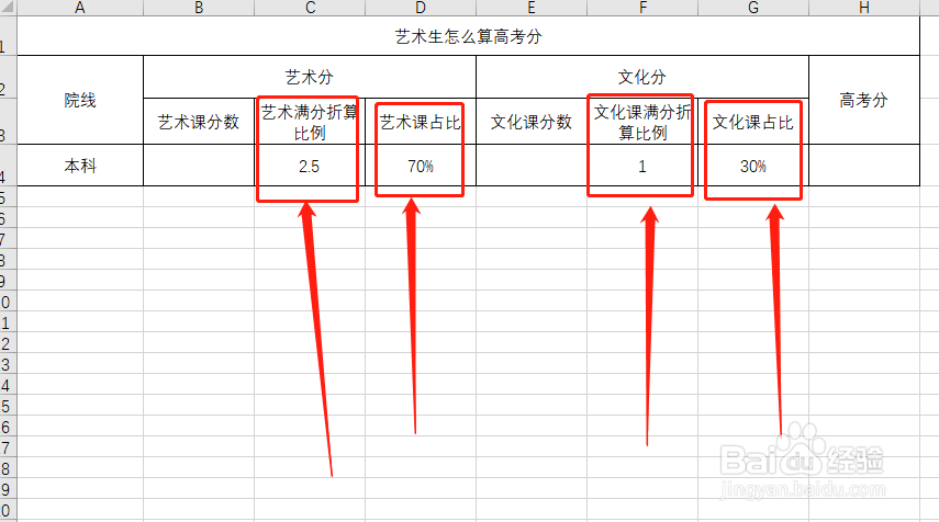 艺术生怎么算高考分