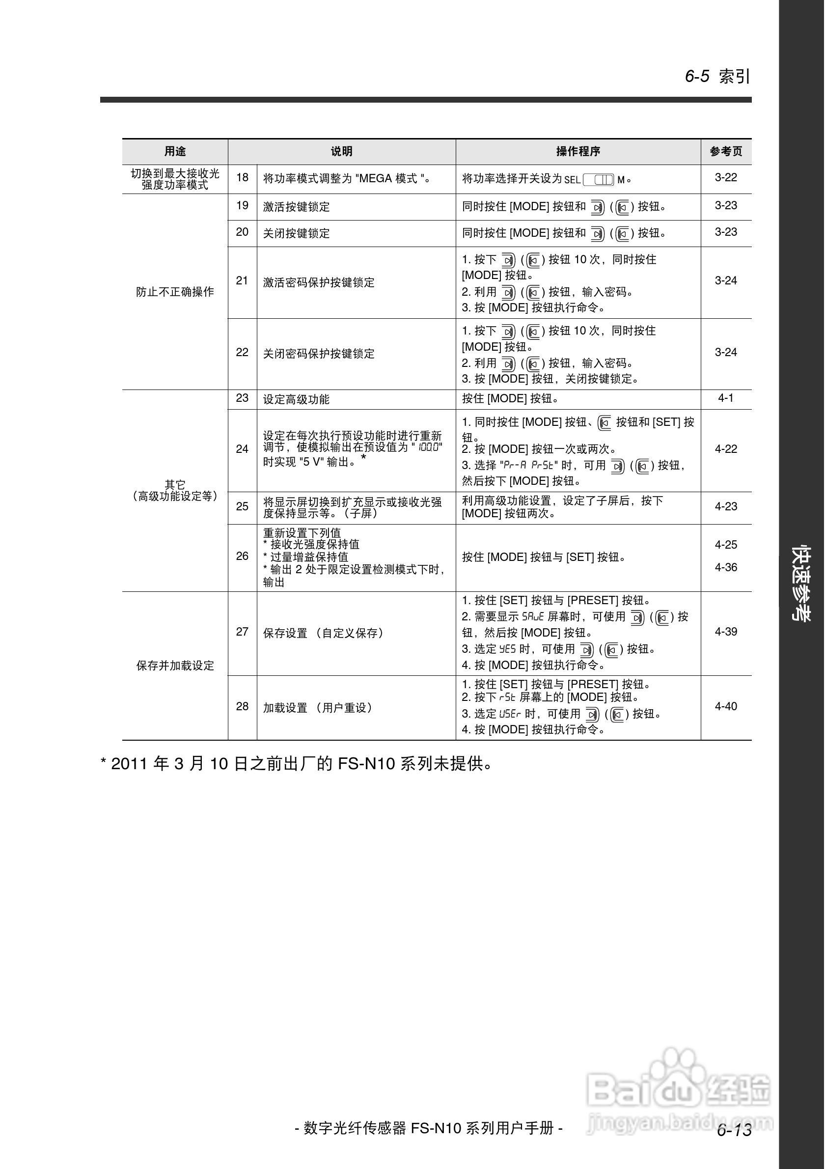 基恩士FS-N10数字光纤传感器用户手册:[12]