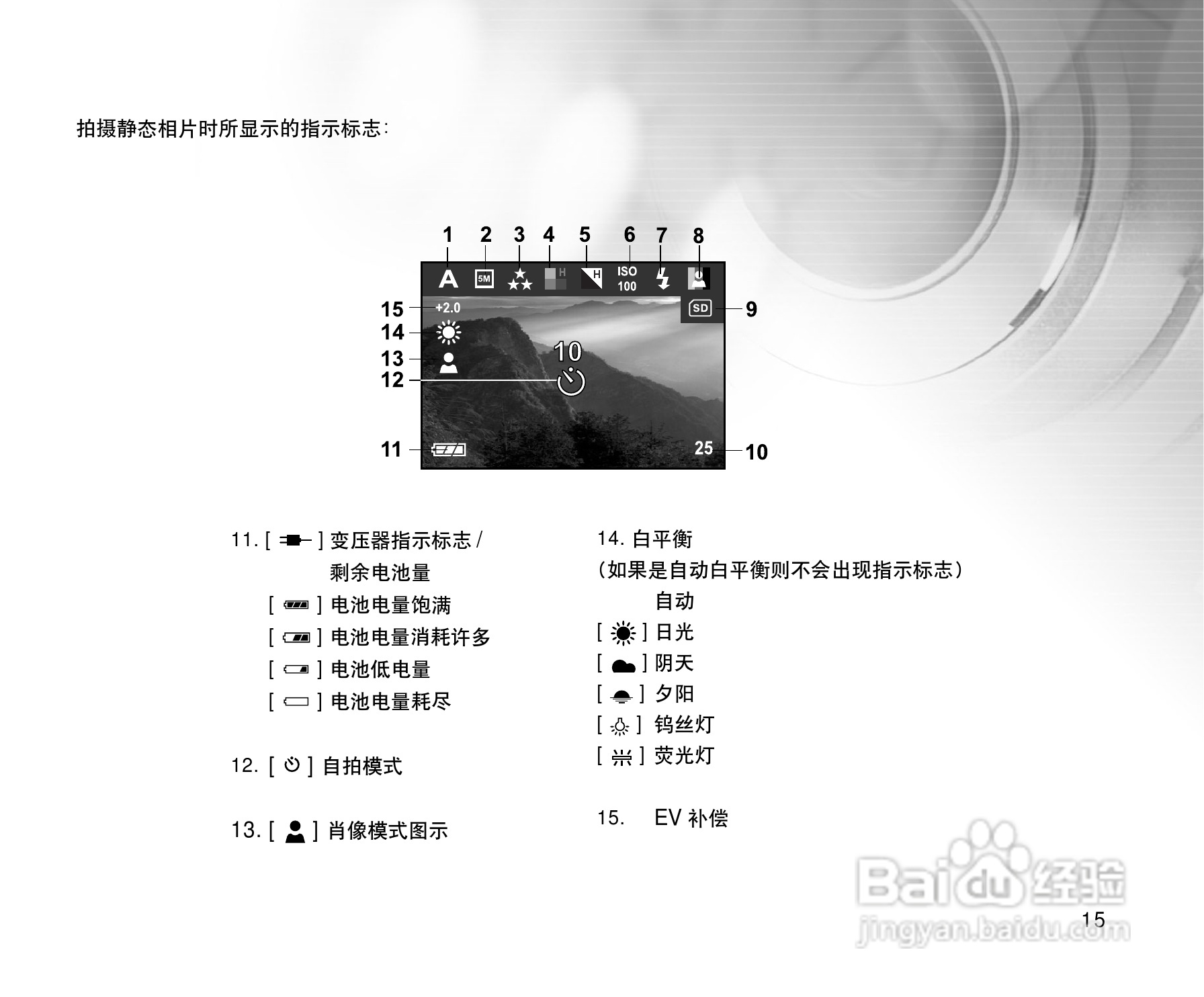 威达ViviCam 3915数码相机使用说明书:[2]