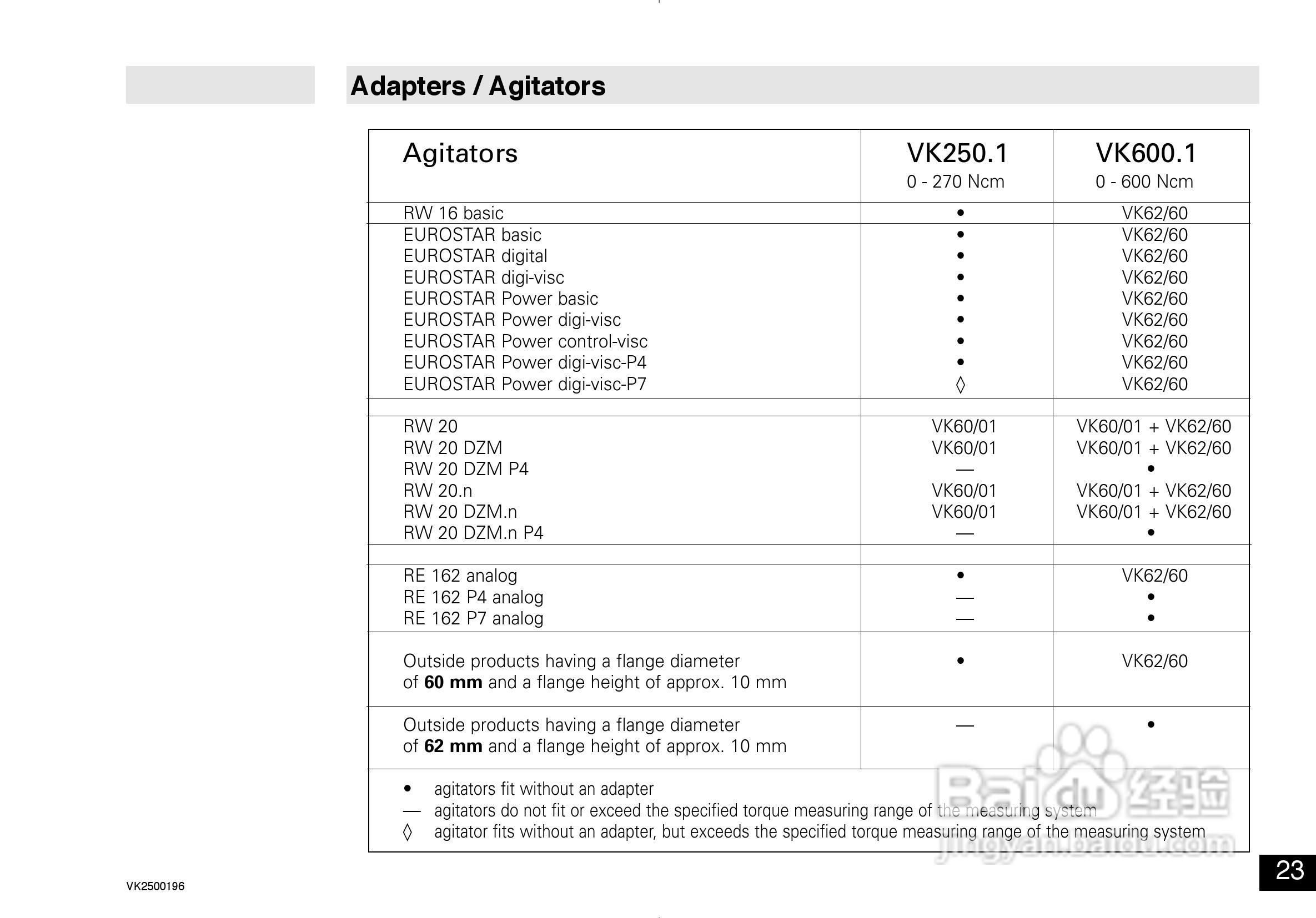 IKA VK600控制型扭矩测量仪使用说明书:[3]