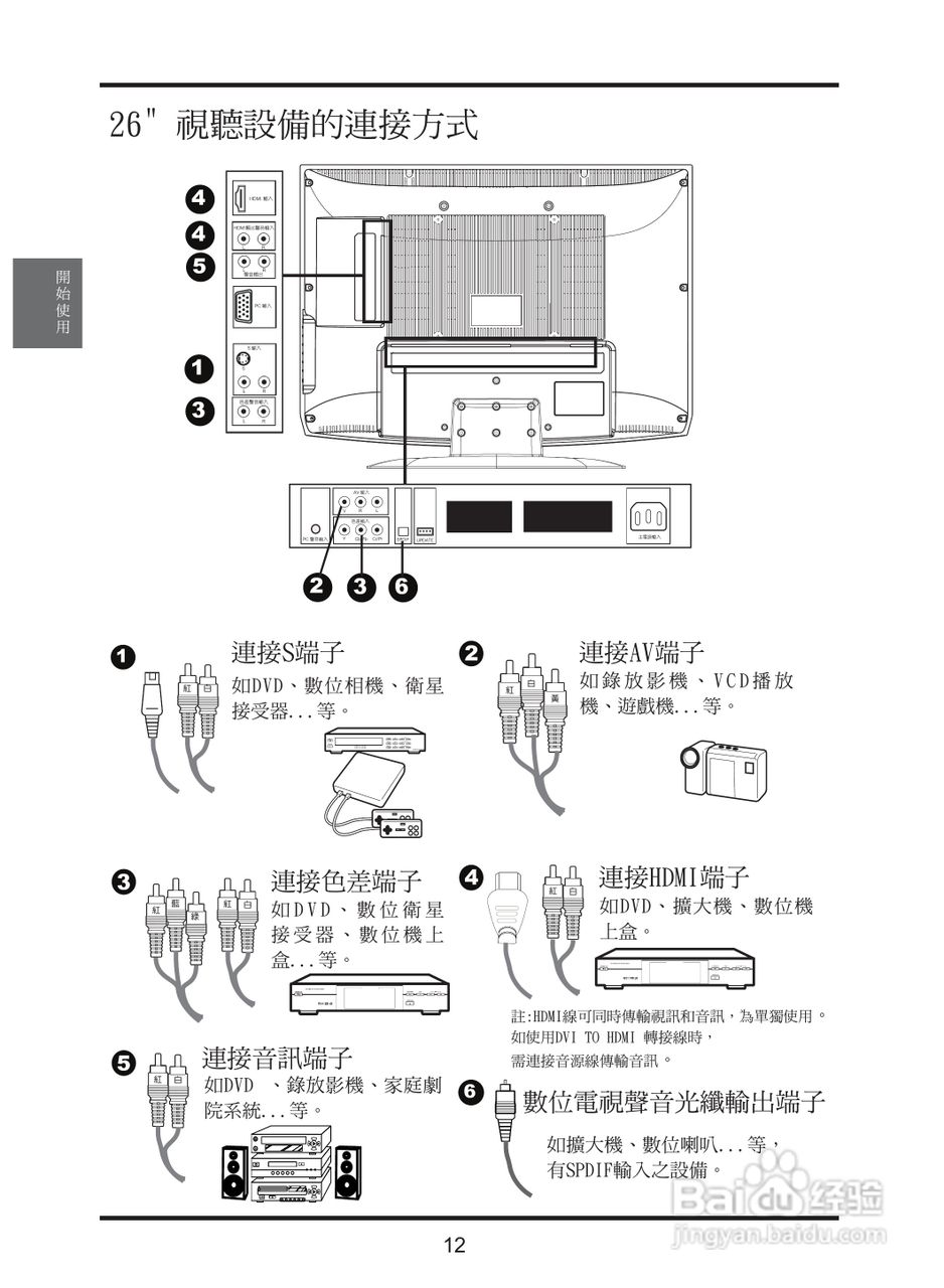 奇美多媒体液晶显示器TL-37S2000D型使用说明书:[2]