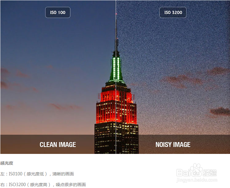 摄影的最基本术语