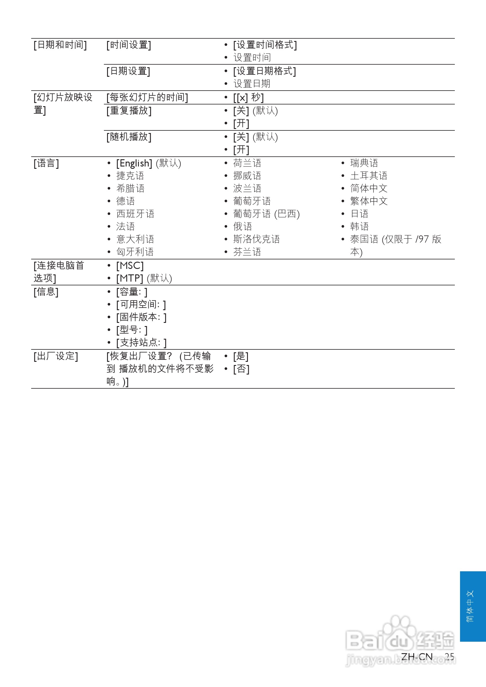 飞利浦SA1VBE16 MP3播放器使用说明书:[3]