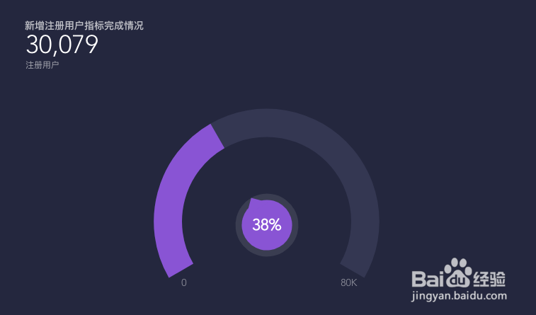 用可视化工具BDP,制作出31种最常见的数据图表