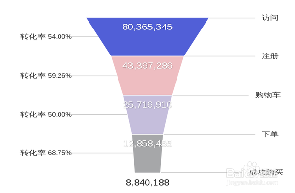 用可视化工具BDP,制作出31种最常见的数据图表
