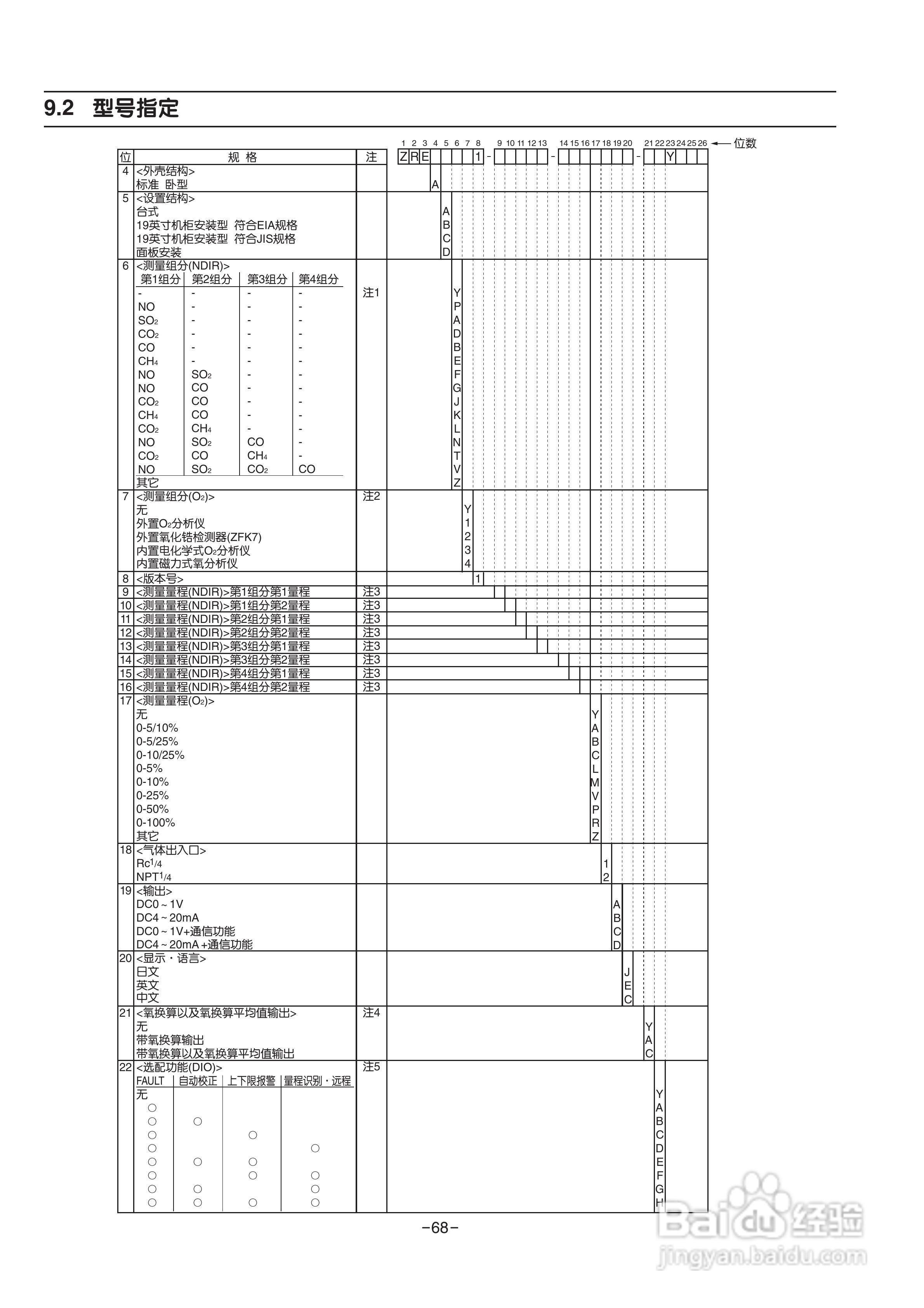 富士ZRE 红外气体分析仪使用说明书:[8]