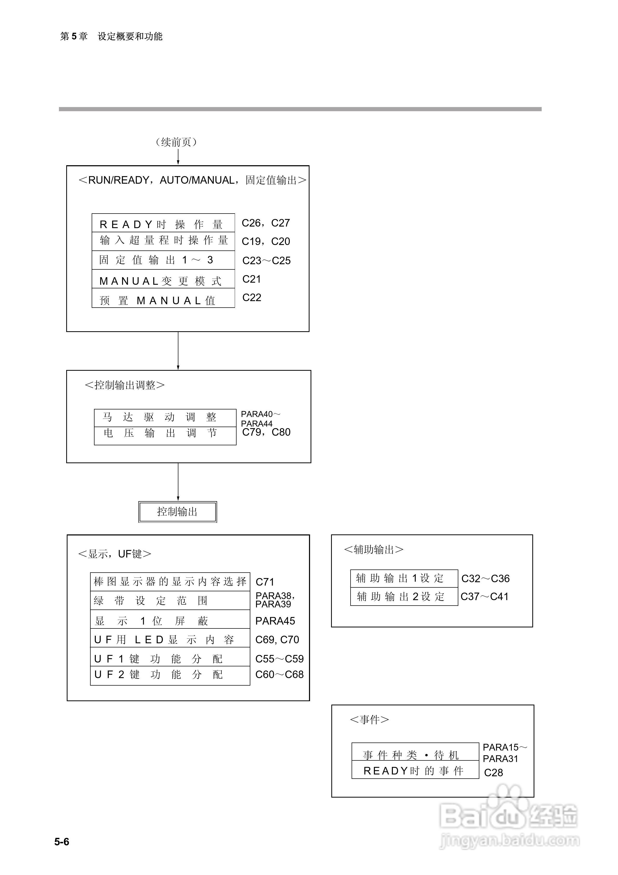 日本山武指示调节器SDC40A使用说明书:[6]
