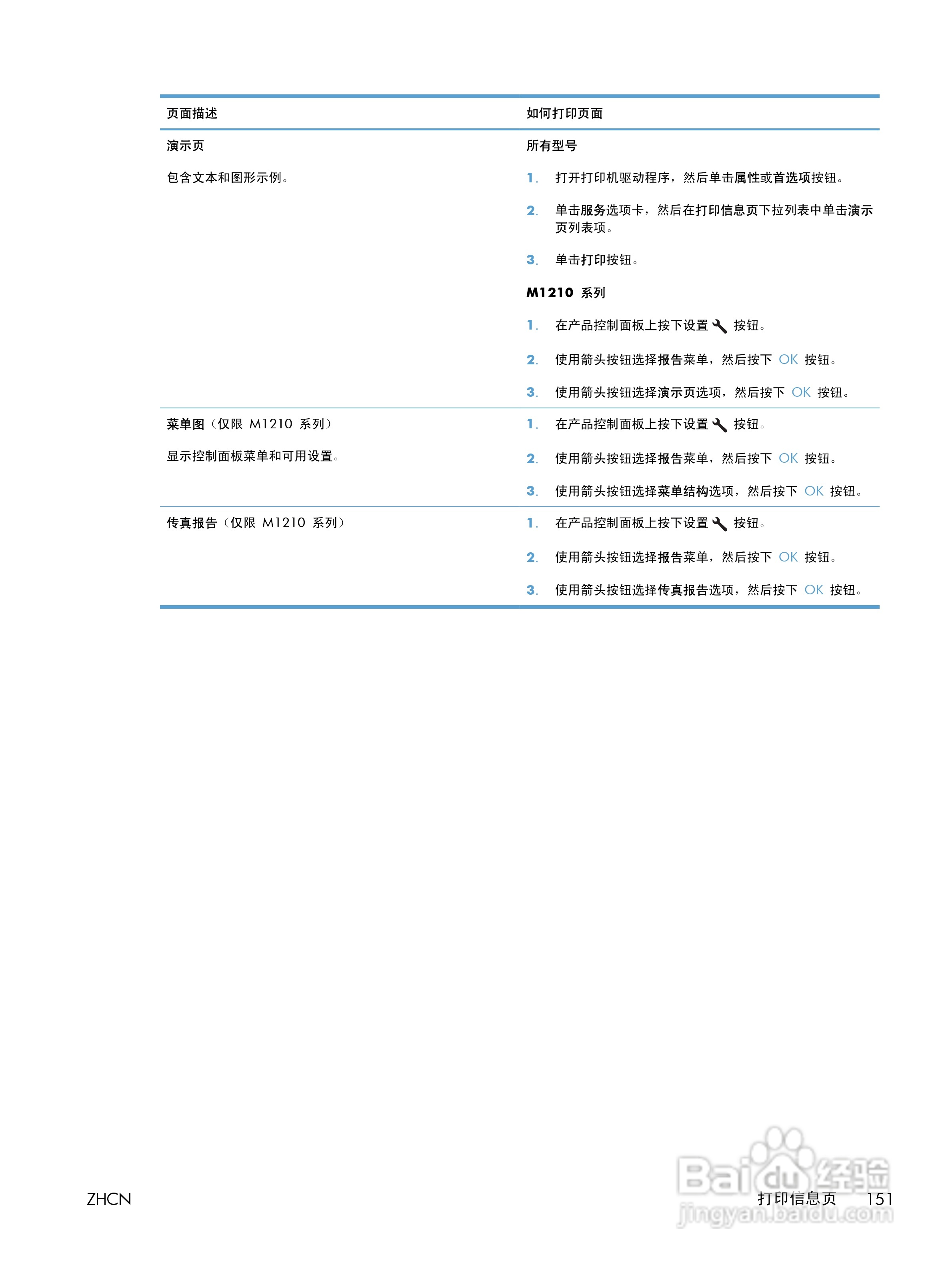 惠普 LASERJET PROFESSIONAL M1130一体机说明书:[17]