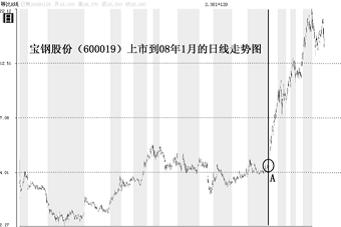 怎样判断股票的拐点