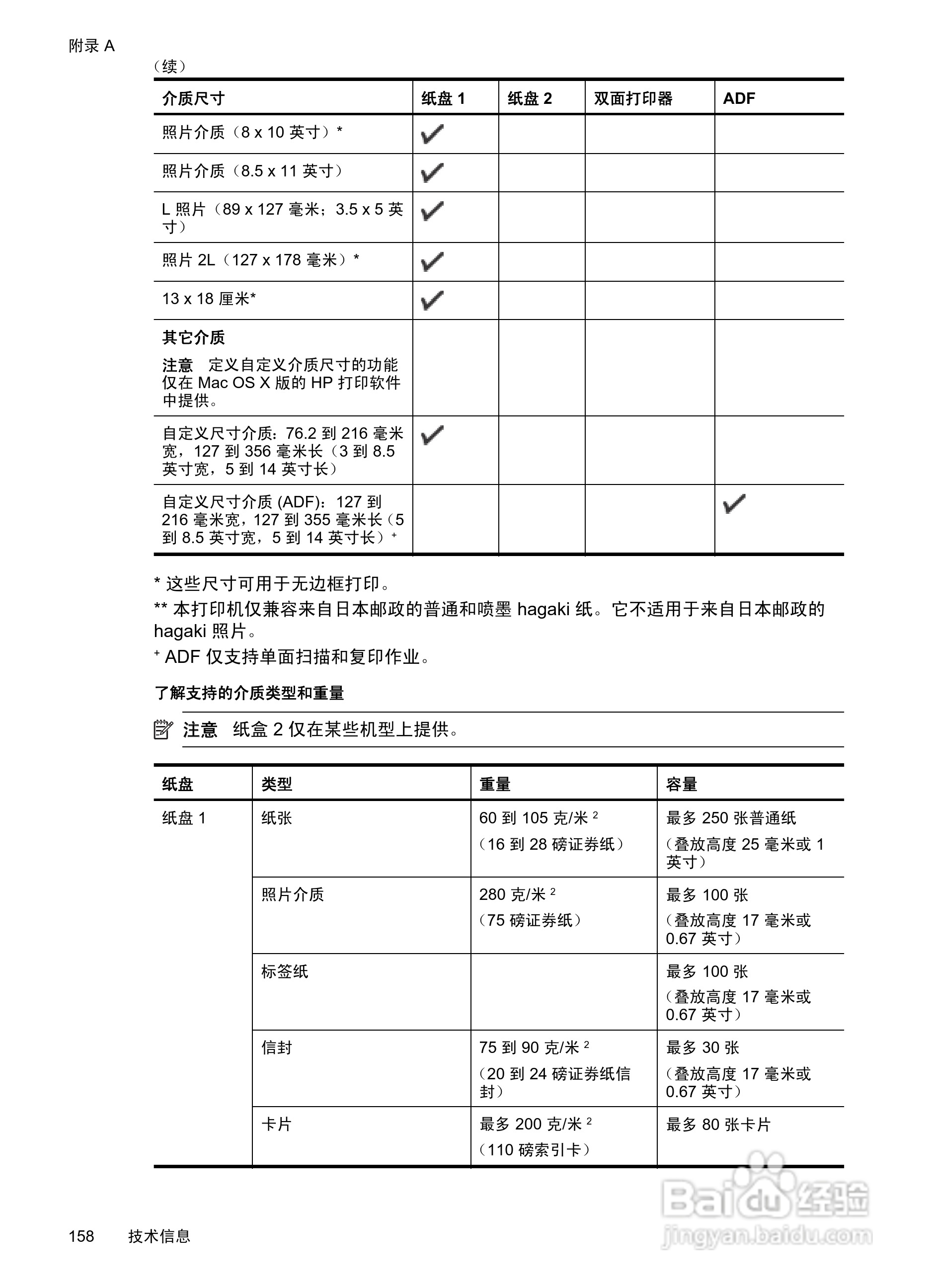 惠普 OFFICEJET PRO 8600一体机说明书:[17]