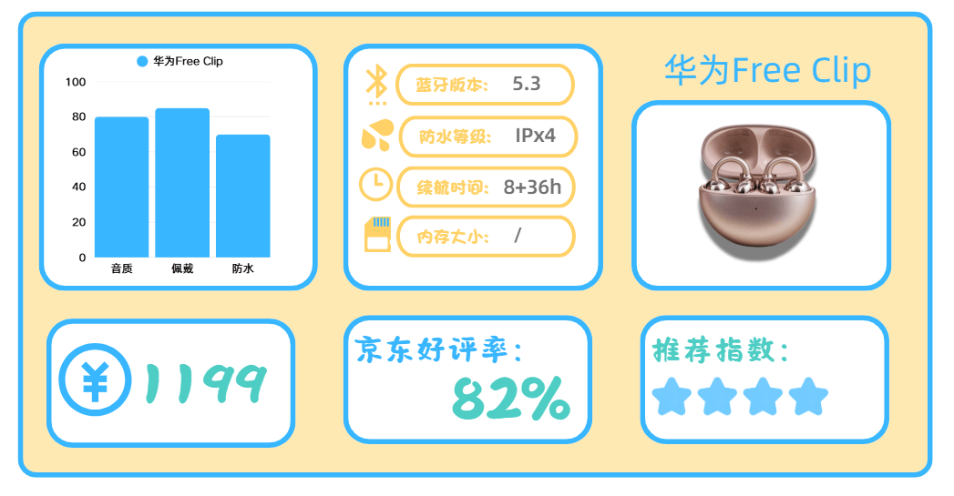 公认高口碑的运动耳机有哪些?十大适合运动的高口碑耳机推荐!