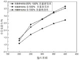 如何评估电池性能