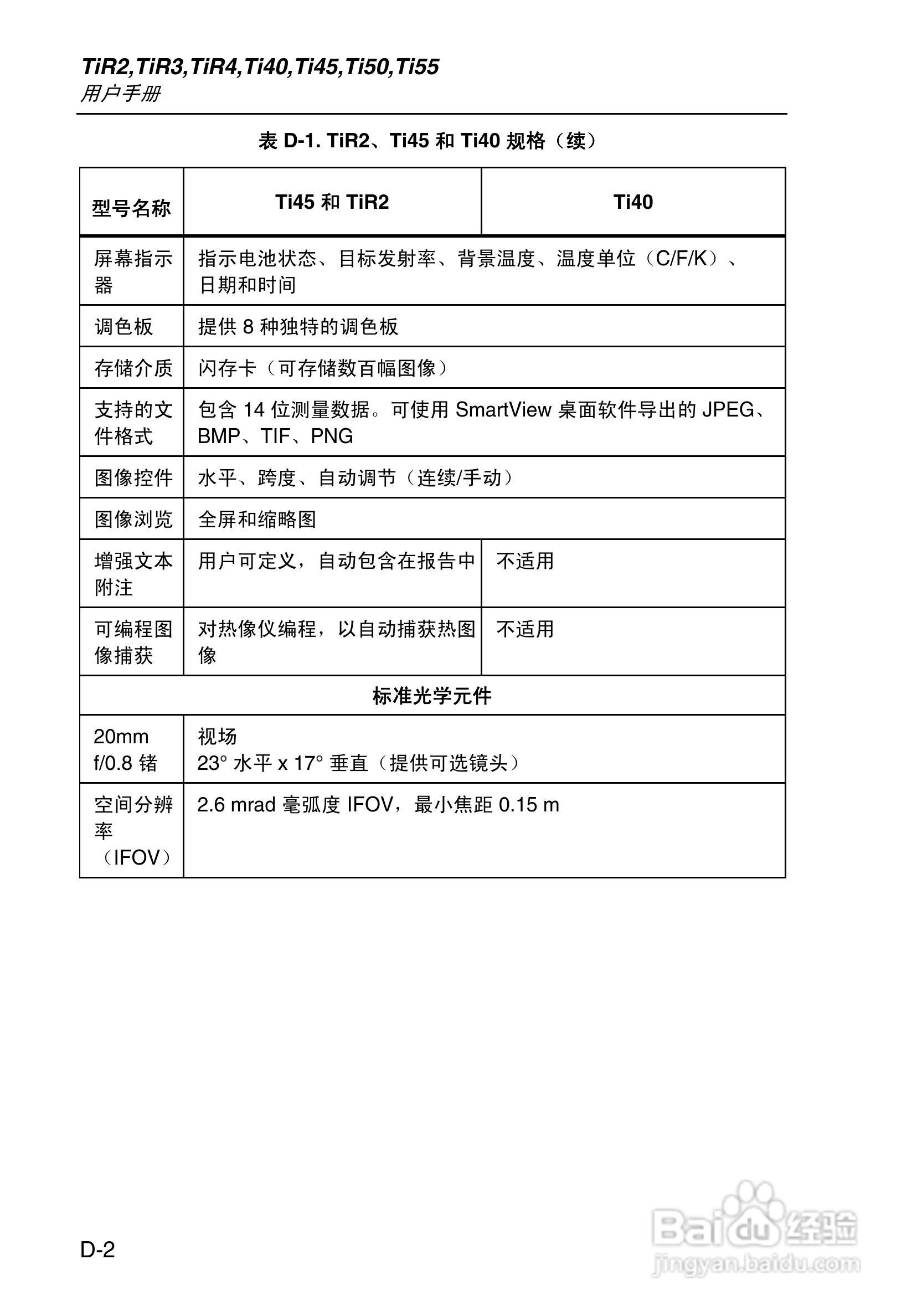 福禄克Fluke Ti50FT热成像仪使用说明书:[11]