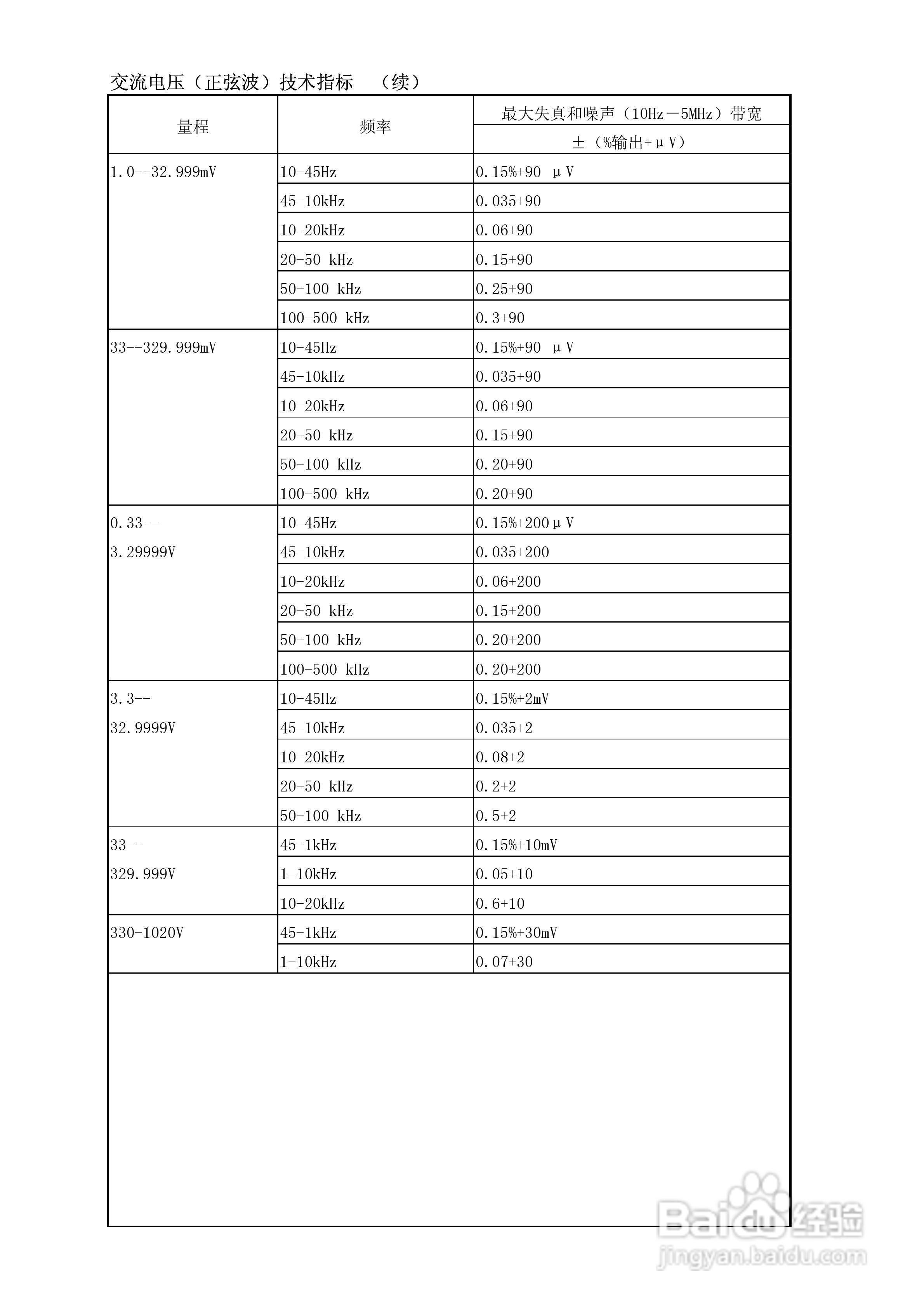 福禄克5500A校准器使用手册:[3]