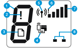 惠普连供打印一体机InkTank 5820控制面板介绍