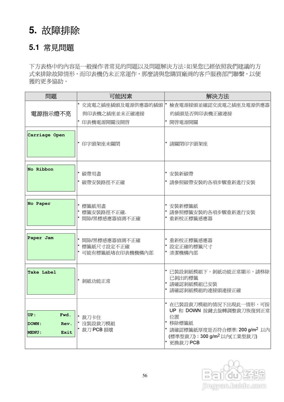 TSC TTP-2410M系列条码打印机使用说明:[6]