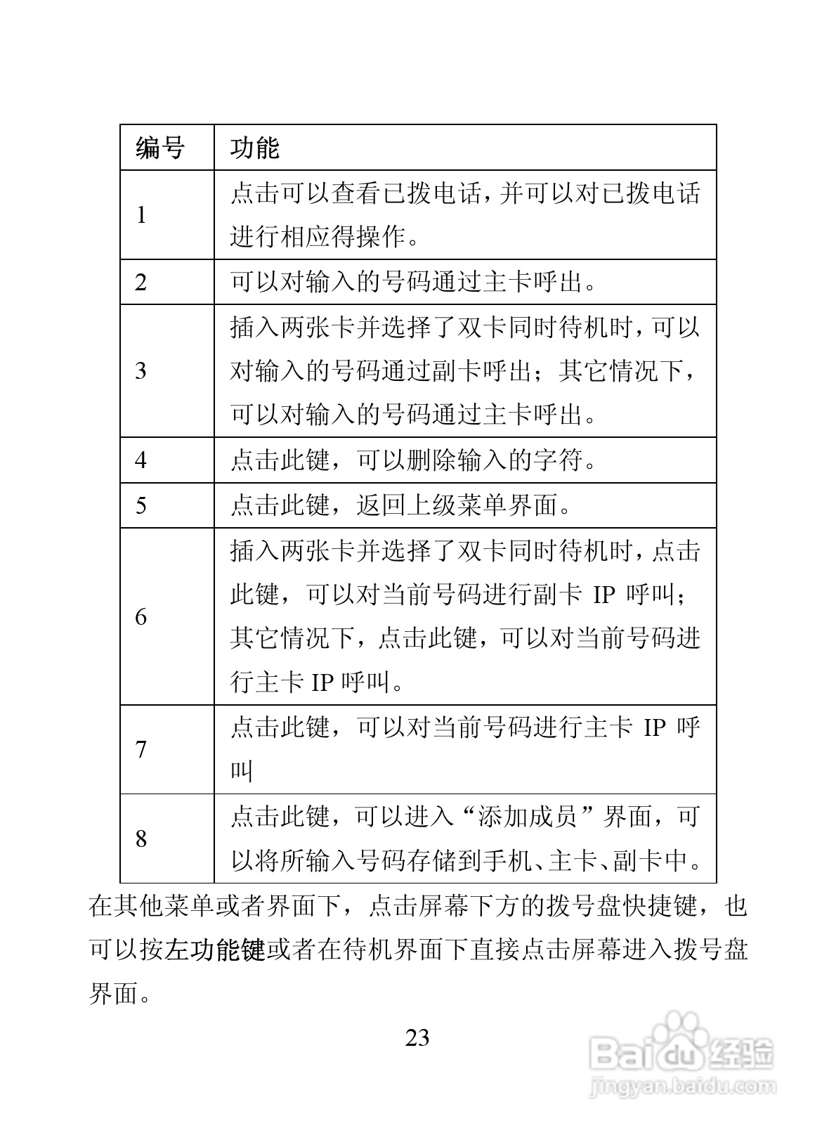 海信D9817手机使用说明书:[4]