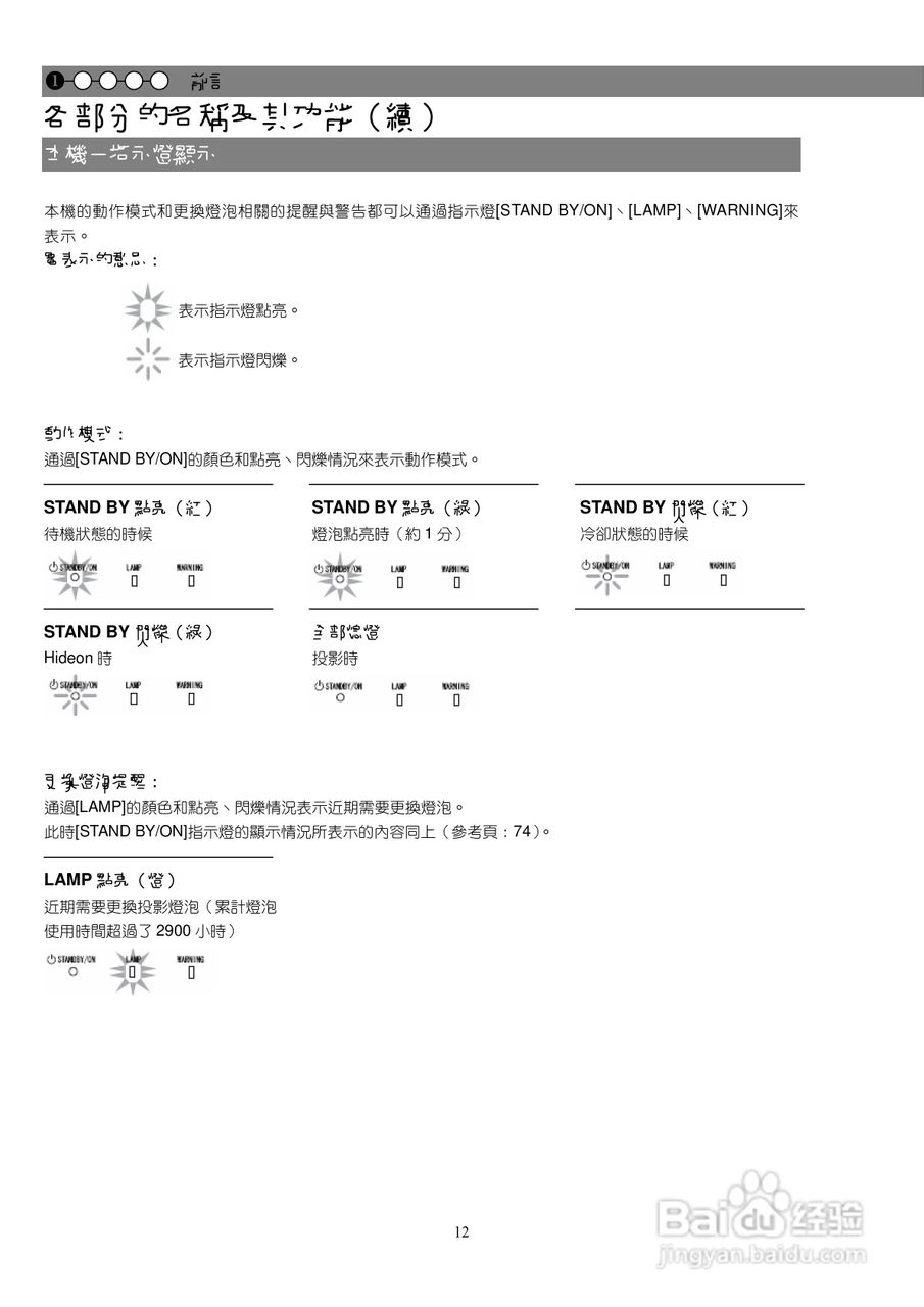 胜利DLA-X7投影机使用说明书:[2]