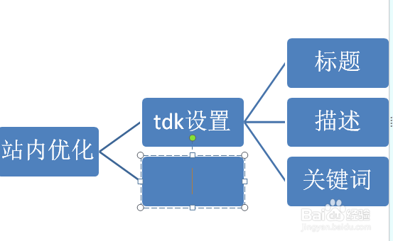 新手网站怎么优化