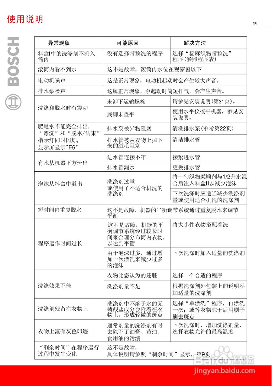 博世WAG20269TI全自动滚筒式洗衣机使用及安装说明书:[3]