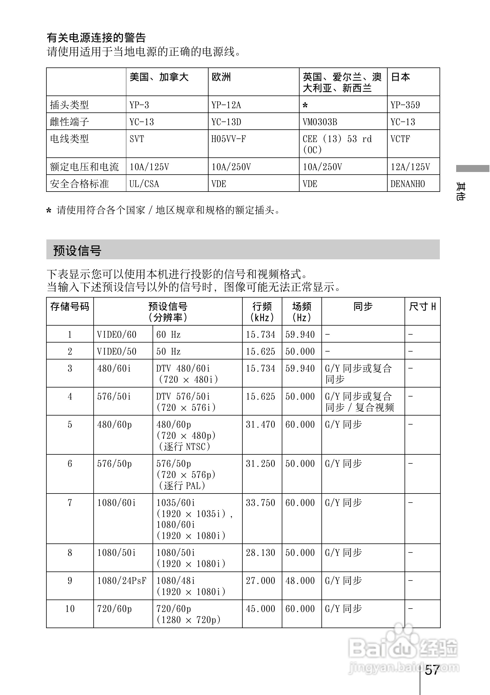 SONY视频投影机VPL-AW15 VPL-AW10使用说明书:[6]