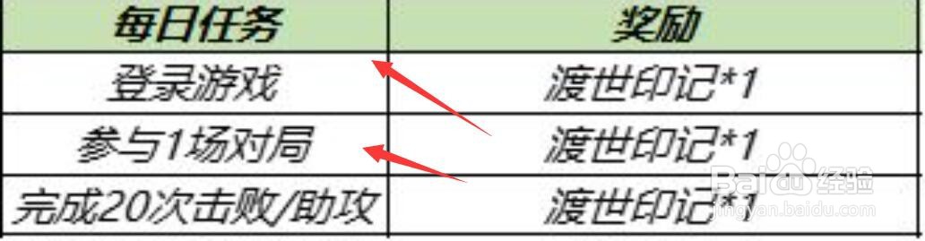 王者荣耀渡世印记怎么快速集齐