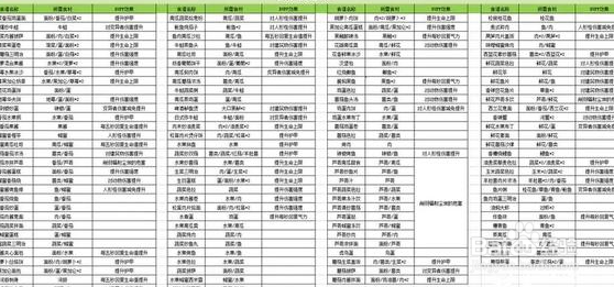 黎明觉醒生机开荒攻略 最佳开荒技巧分享