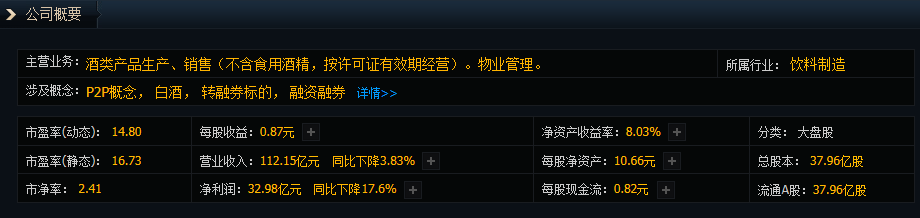 怎么提高自己的炒股技术