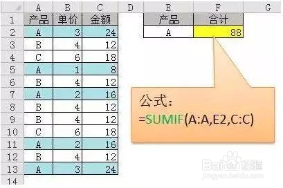财务工作中常用Excel公式