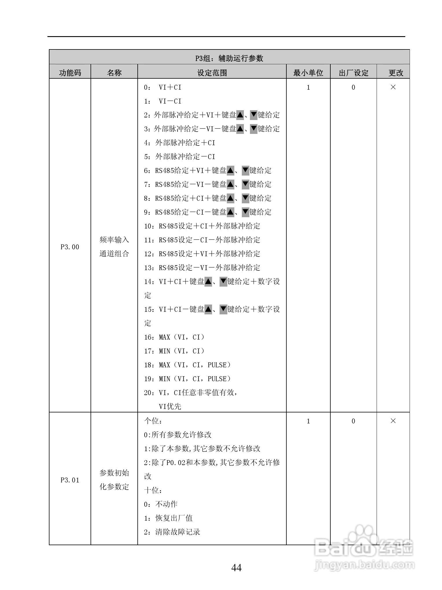 GL-BP3000系列变频调速器说明书:[5]