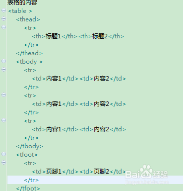 如何动手写移动Web网站：[2]HTML中的表格