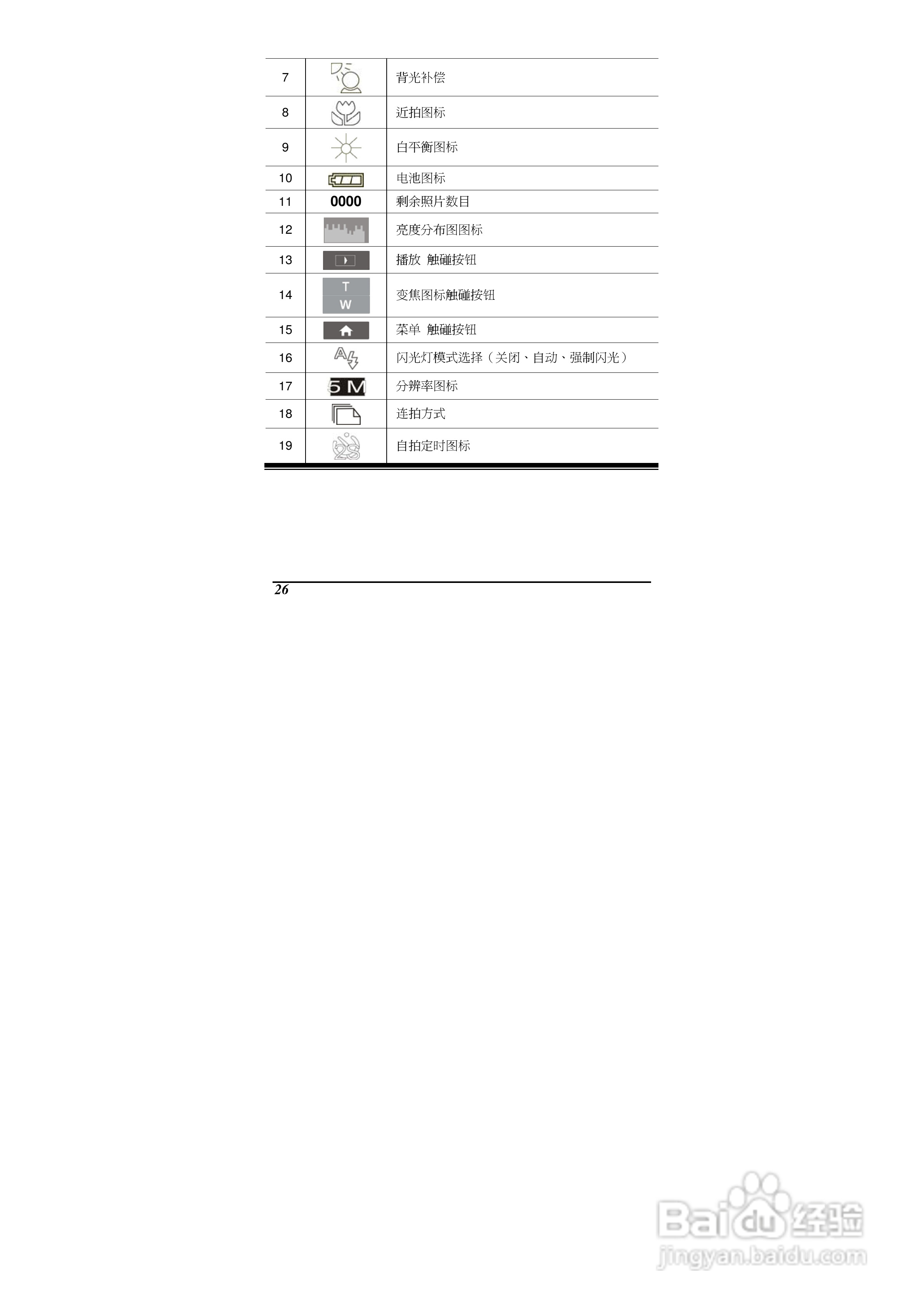 海尔DV-V90数码摄像机说明书:[3]