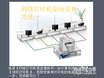 打印机驱动怎么安装？