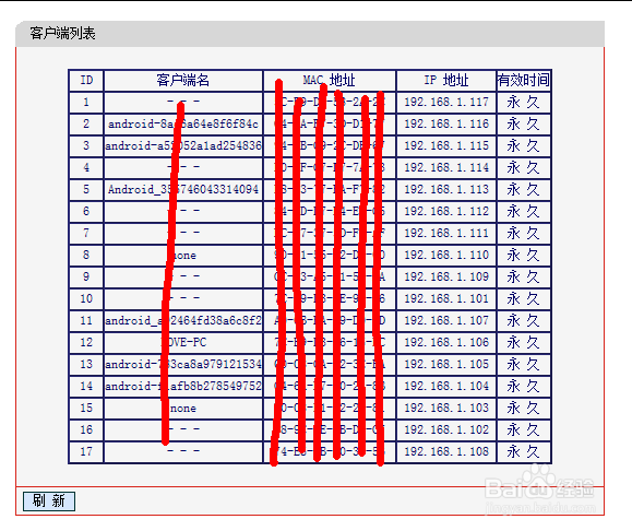 小白玩转无线路由器：[2]限速篇