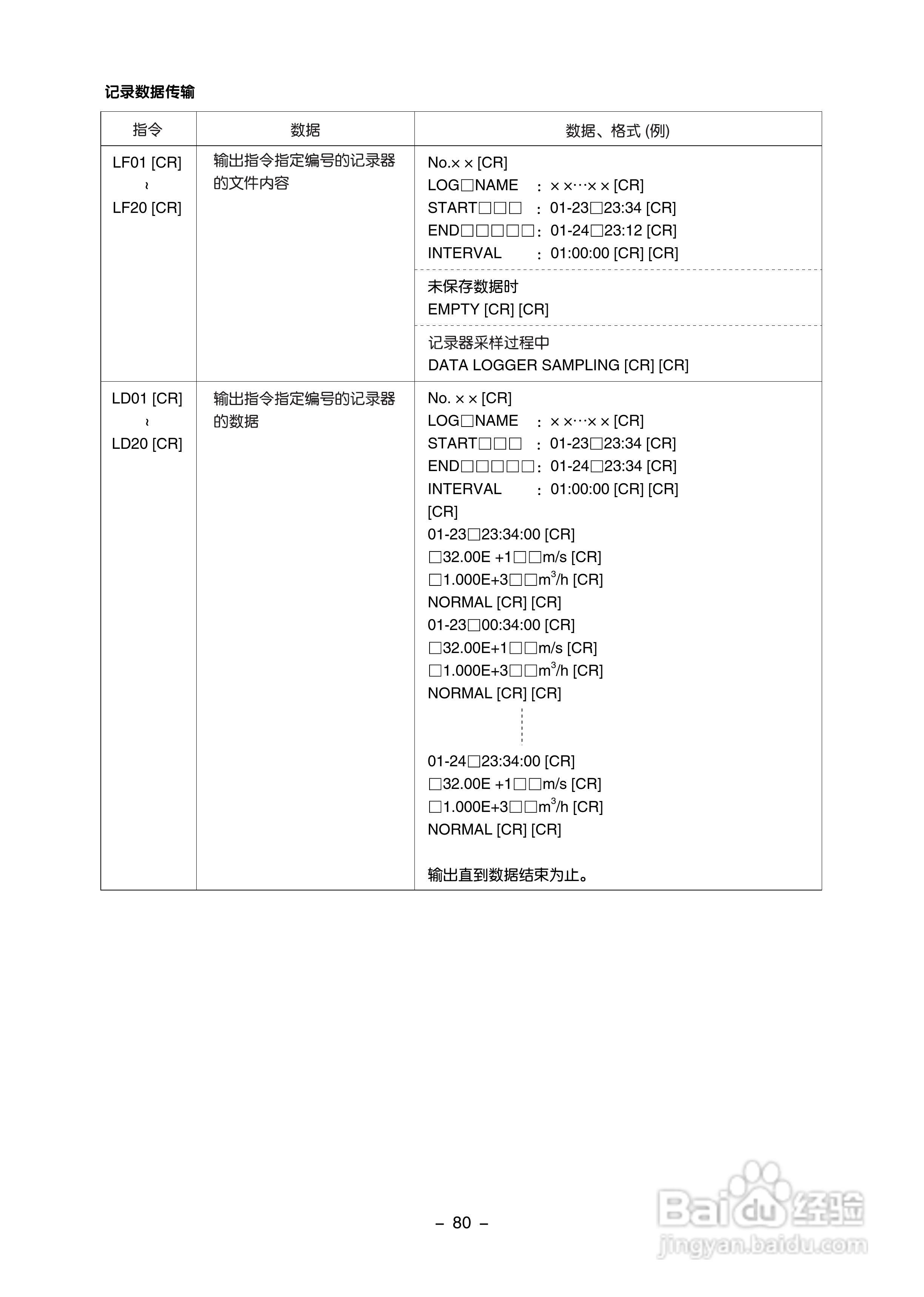 富士电机FLD-1便携式超声波流量计说明书:[9]